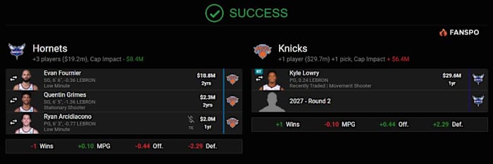 Knicks Get Desperate For A Back-up Point Guard